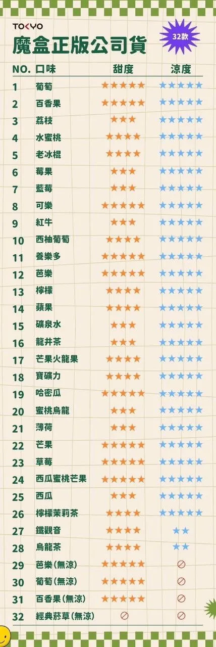 微信图片_202408202051372-1.png TOKYO東京魔盒煙彈 / 高質感12ml大容量 / 只適用魔盒主機 / 滿6顆送1顆或滿5顆送主機/活動二選一